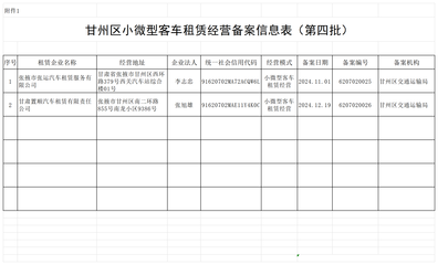甘肅甘州 第四批小微型客車租賃經營備案信息公示，助力行業規范發展