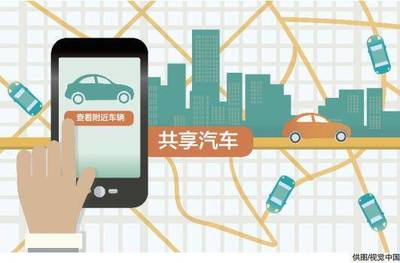 新政激發市場活力，車企加速布局分時租賃賽道