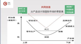 廣東省第九屆 省長杯 工業(yè)設(shè)計(jì)大賽 邏輯共創(chuàng)設(shè)計(jì)大獎(jiǎng)?wù)絾?dòng)