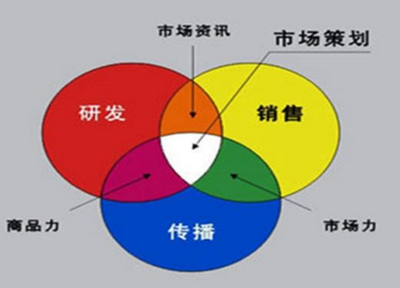 選擇卓越 電影攝制服務(wù)領(lǐng)域的頂尖市場營銷策劃公司推薦